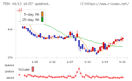 タカショーチャート
