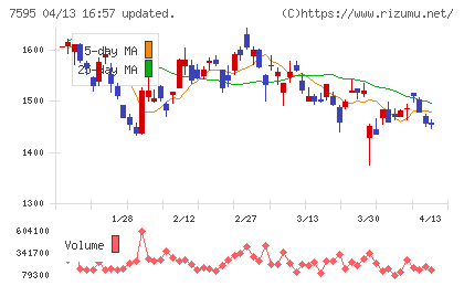 アルゴグラフィックスチャート