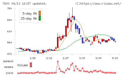 日本エム・ディ・エムチャート