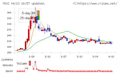 レダックスチャート