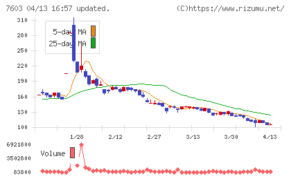 ジーイエットチャート