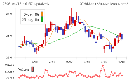ユナイテッドアローズチャート