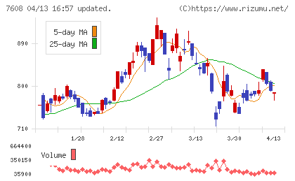 エスケイジャパンチャート