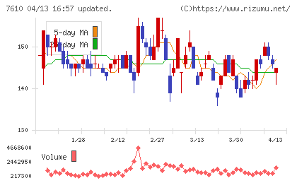テイツーチャート