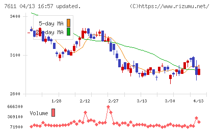 ハイデイ日高チャート