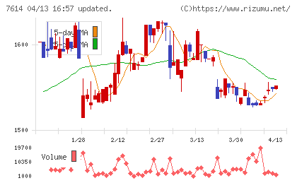 オーエムツーネットワークチャート