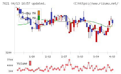 うかいチャート