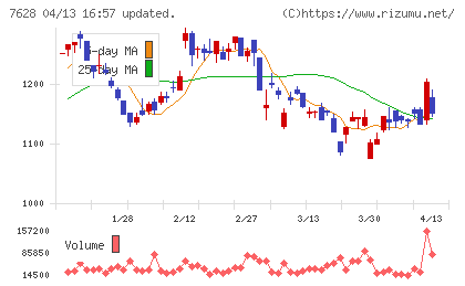 オーハシテクニカチャート