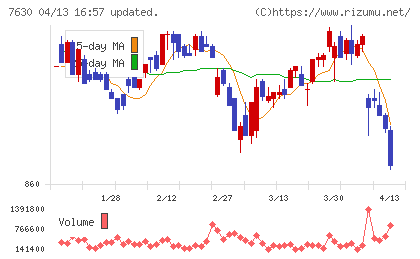 壱番屋チャート