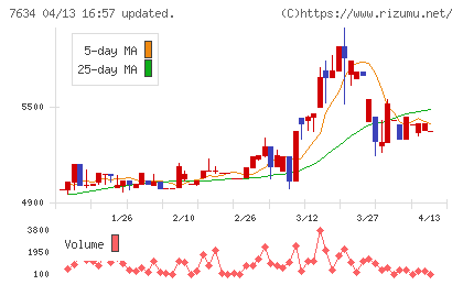 星医療酸器チャート