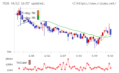 ハンズマンチャート