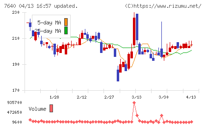 トップカルチャーチャート