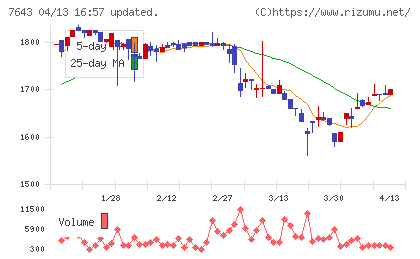 ダイイチチャート