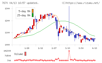 オーウエルチャート