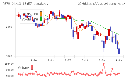 薬王堂ホールディングスチャート
