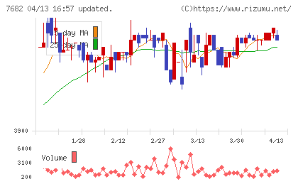 浜木綿チャート
