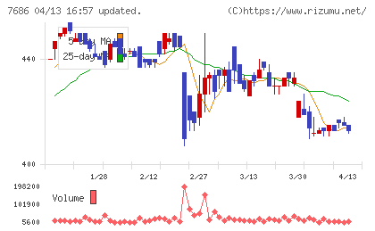 ひとまいるチャート
