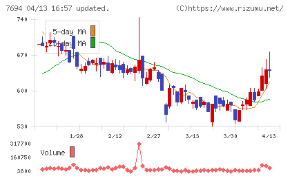 いつもチャート