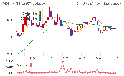 アイスコチャート