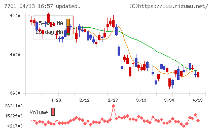 島津製作所チャート