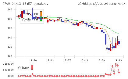 クボテックチャート