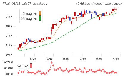 ナカニシチャート