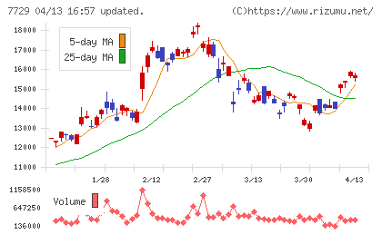 東京精密チャート