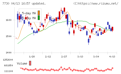 マニーチャート