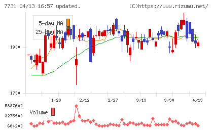 ニコンチャート