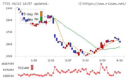 オリンパスチャート