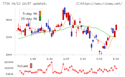 理研計器チャート