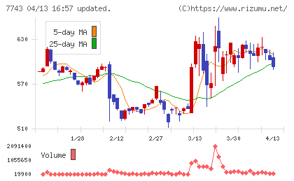 シードチャート