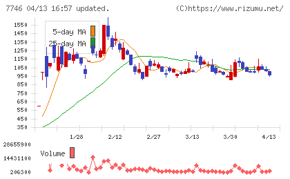 岡本硝子チャート