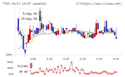 メディキットチャート