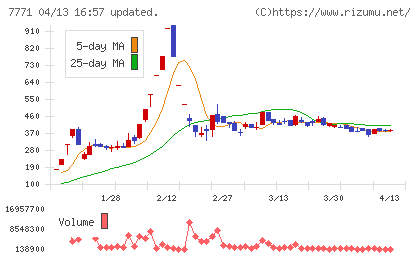 日本精密チャート
