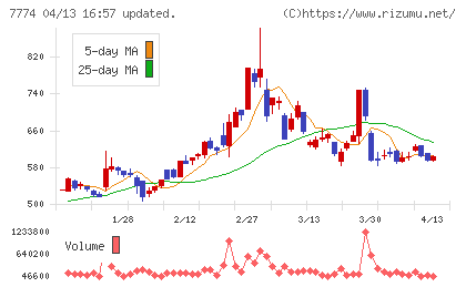 ジャパン・ティッシュエンジニアリングチャート