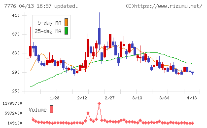 セルシードチャート