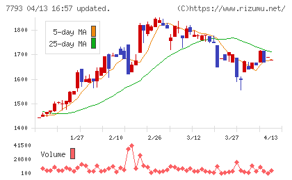 イメージ・マジックチャート
