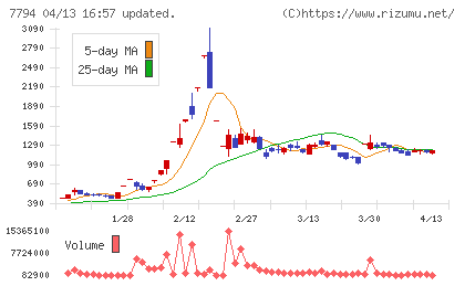 イーディーピーチャート