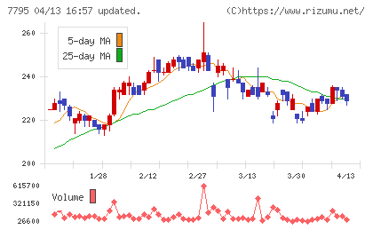 ＫＹＯＲＩＴＳＵチャート