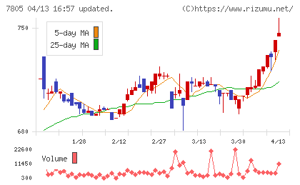 プリントネットチャート