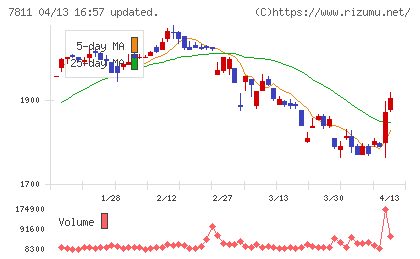 中本パックスチャート