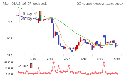 日本創発グループチャート