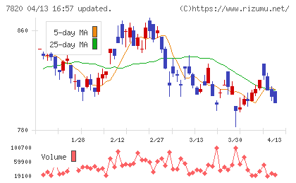 ニホンフラッシュチャート