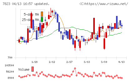 アートネイチャーチャート