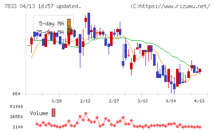 アイフィスジャパンチャート