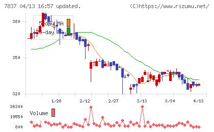 アールシーコアチャート