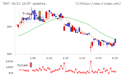 グラファイトデザインチャート