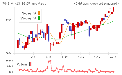スターツ出版チャート