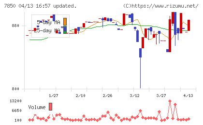 総合商研チャート